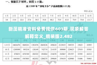 新澳精准资料免费提供603期,现象解答解释定义_精装版2.482