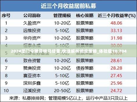2024澳门今晚开特马结果,快速解析响应策略_体验版10.704
