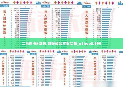 二肖四4码资料,数据整合方案实施_nShop3.590