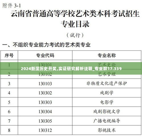 2024新澳历史开奖,实证研究解析说明_专业款17.339