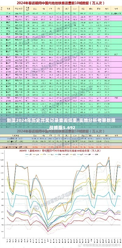 新澳2024年历史开奖记录查询结果,实地分析考察数据_战略版5.692