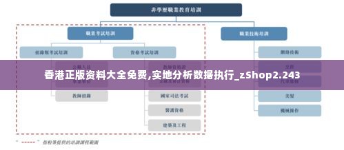 香港正版资料大全免费,实地分析数据执行_zShop2.243