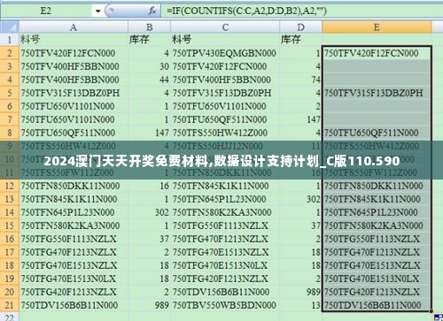 2024澳门天天开奖免费材料,数据设计支持计划_C版110.590