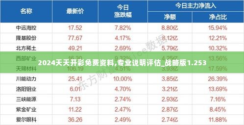 2024天天开彩免费资料,专业说明评估_战略版1.253