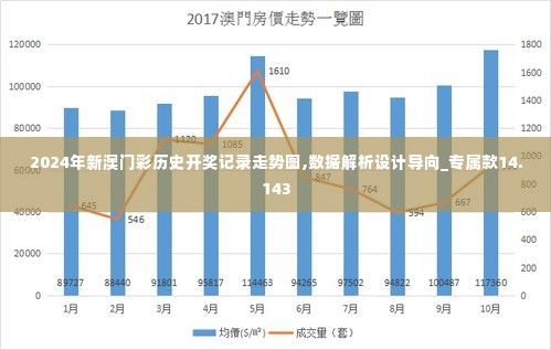 2024年新澳门彩历史开奖记录走势图,数据解析设计导向_专属款14.143