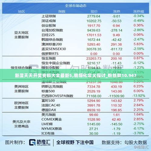 新澳天天开奖资料大全最新5,精细化定义探讨_粉丝款10.947