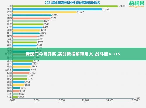 新澳门今晚开奖,实时数据解释定义_战斗版6.315