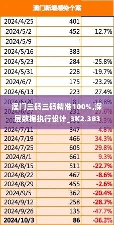 澳门三码三码精准100%,深层数据执行设计_3K2.383