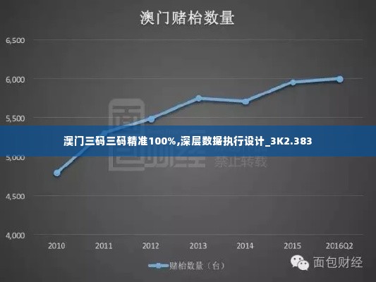 澳门三码三码精准100%,深层数据执行设计_3K2.383