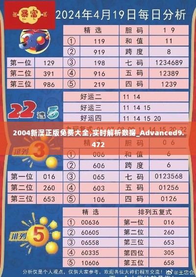 2004新澳正版免费大全,实时解析数据_Advanced9.472