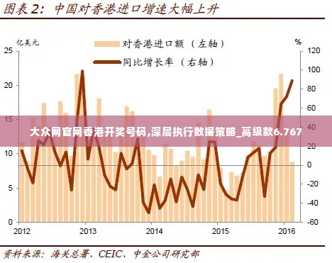 大众网官网香港开奖号码,深层执行数据策略_高级款6.767