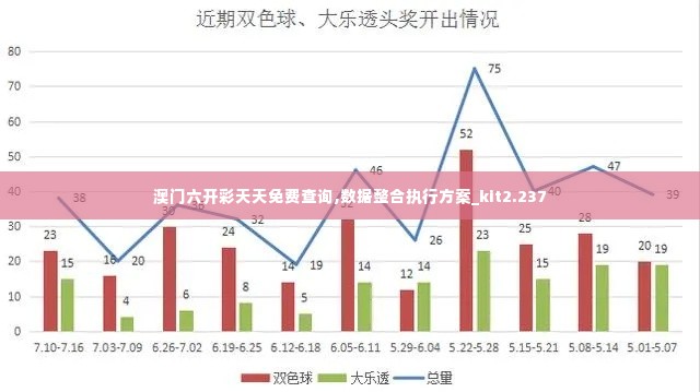 澳门六开彩天天免费查询,数据整合执行方案_kit2.237