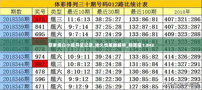 管家婆白小姐开奖记录,持久性策略解析_精简版1.843