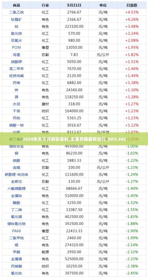2024年天天开好彩资料,全面数据解析执行_KP2.342