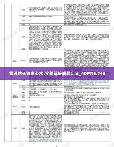 雷锋站长独家心水,实践解答解释定义_4DM15.746