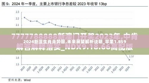 2024新澳生肖走势图,未来展望解析说明_苹果1.859