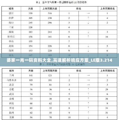 婆家一肖一码资料大全,高速解析响应方案_LE版3.214