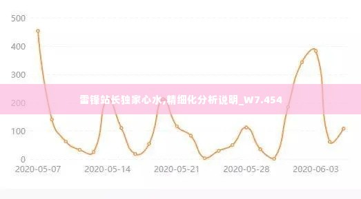 雷锋站长独家心水,精细化分析说明_W7.454