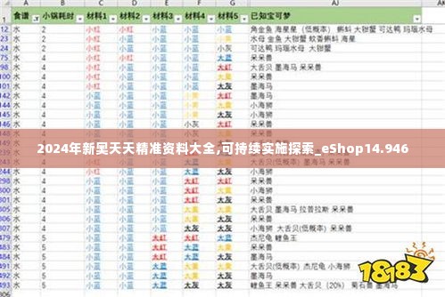 2024年新奥天天精准资料大全,可持续实施探索_eShop14.946