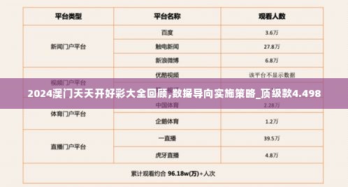 2024澳门天天开好彩大全回顾,数据导向实施策略_顶级款4.498