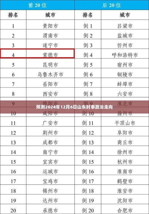 山东时事政治走向预测,2024年12月6日展望