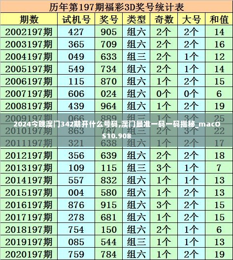 2024今晚澳门342期开什么号码,澳门最准一码一码揭秘_macOS10.908