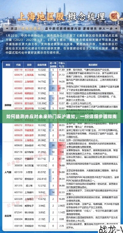 应对未来热门反沪通知的详细步骤指南,猜测与应对策略揭秘