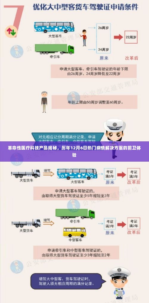 革命性医疗科技产品揭秘,历年热门病情解决方案的前卫体验在12月6日揭晓