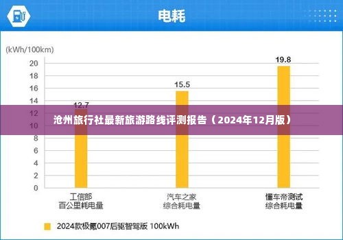 沧州旅行社最新旅游路线评测报告(全面解读)