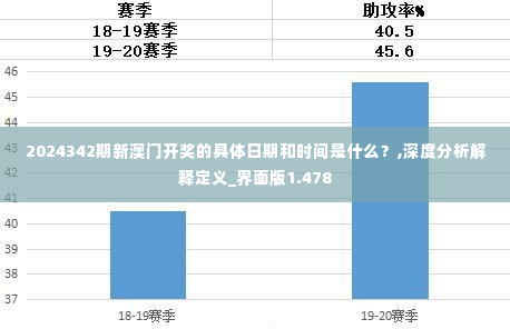 2024342期新澳门开奖的具体日期和时间是什么？,深度分析解释定义_界面版1.478