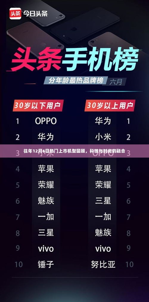 科技与时尚交融,历年12月6日热门上市机型回顾