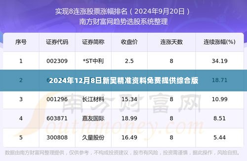 2024年12月8日新奥精准资料免费提供综合版
