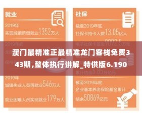 澳门最精准正最精准龙门客栈免费343期,整体执行讲解_特供版6.190