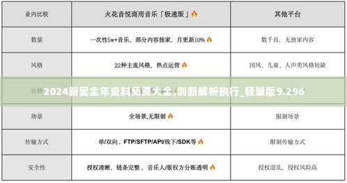 2024新奥全年资料免费大全,创新解析执行_轻量版9.296