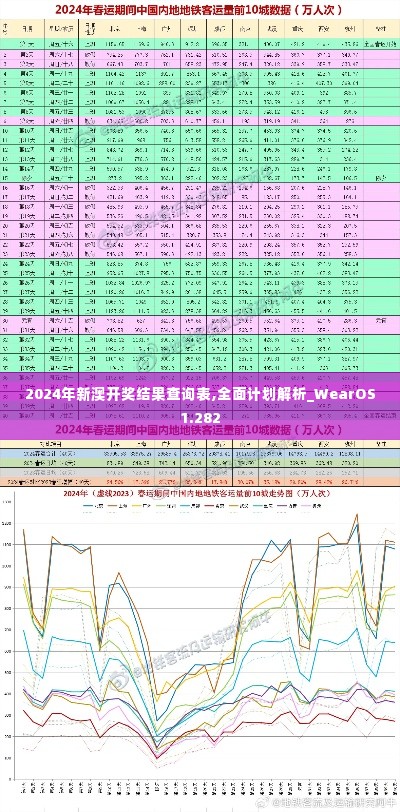 2024年新澳开奖结果查询表,全面计划解析_WearOS1.282
