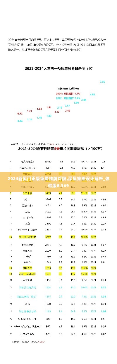 2024新奥门正版免费挂牌灯牌,深层策略设计解析_体验版8.369
