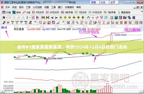 泉州R1线未来趋势展望,预测热门走向至2024年12月6日揭秘