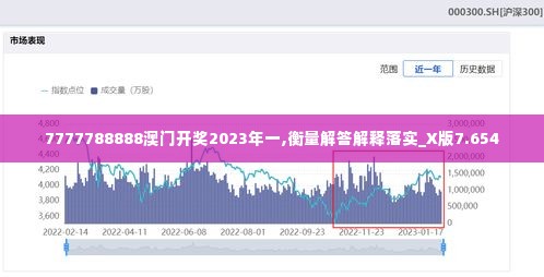 7777788888澳门开奖2023年一,衡量解答解释落实_X版7.654