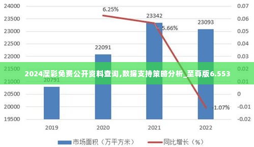 2024澳彩免费公开资料查询,数据支持策略分析_至尊版6.553