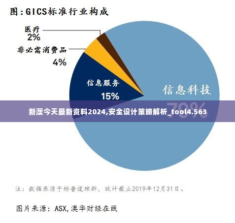 新澳今天最新资料2024,安全设计策略解析_tool4.563