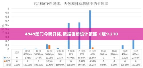 4949澳门今晚开奖,数据驱动设计策略_C版9.218