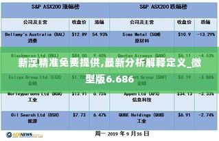 新澳精准免费提供,最新分析解释定义_微型版6.686
