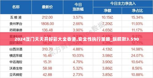 2024澳门天天开好彩大全香港,安全性执行策略_旗舰款3.590