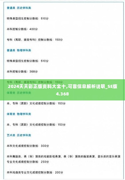 2024天天彩正版资料大全十,可靠信息解析说明_SE版4.368