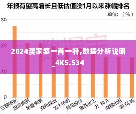 2024澳家婆一肖一特,数据分析说明_4K5.534