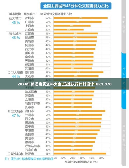 2024年新澳免费资料大全,迅速执行计划设计_8K1.970