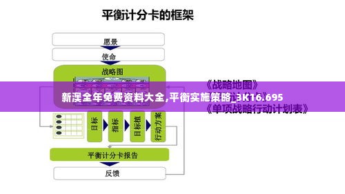 新澳全年免费资料大全,平衡实施策略_3K16.695