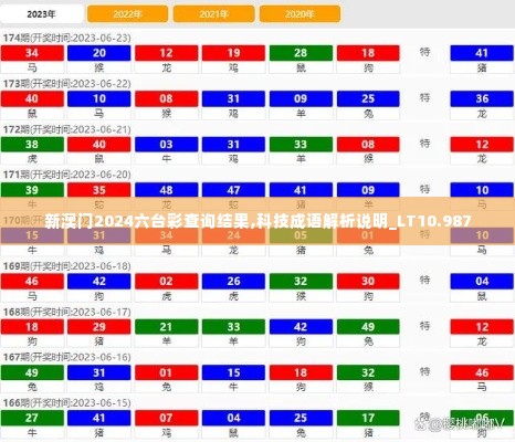 新澳门2024六台彩查询结果,科技成语解析说明_LT10.987