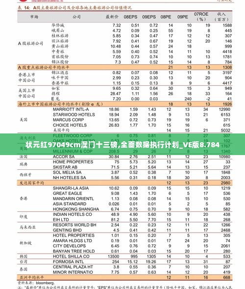 状元红97049cm澳门十三磅,全面数据执行计划_VE版8.784