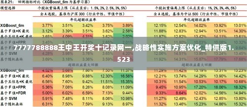 7777788888王中王开奖十记录网一,战略性实施方案优化_特供版1.523